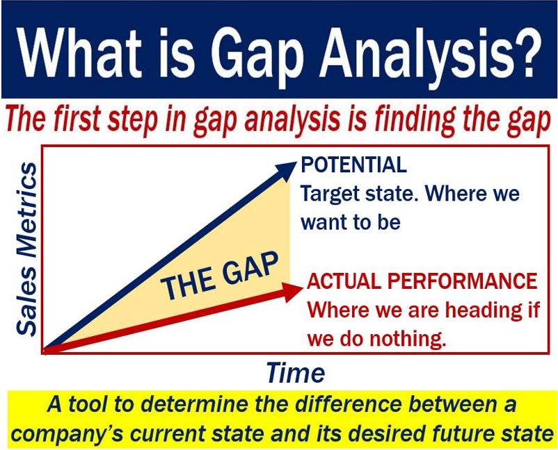 data gap definition